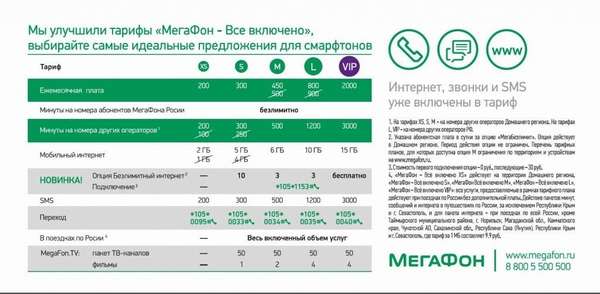 Что нужно знать о тарифном плане «Всё включено М» от Мегафон?