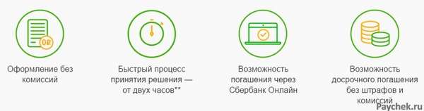 Преимущества кредитования в Сбербанке