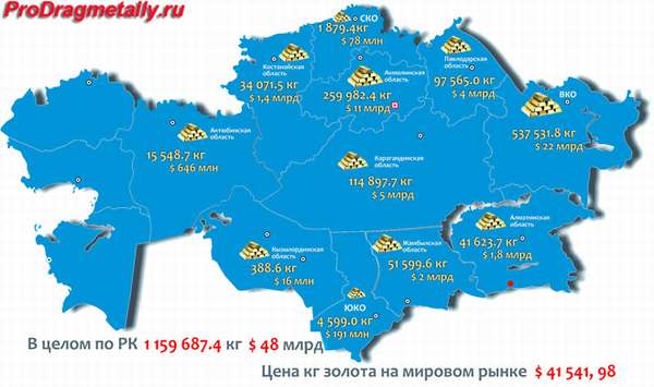 Карта месторождений золота в Казахстане