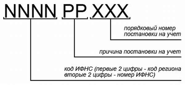 Схема — структура КПП