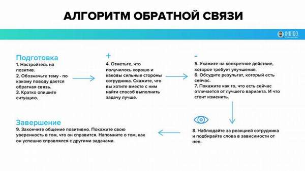 газпромбанк техническая поддержка