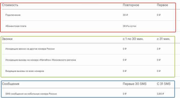 Обзор и подключение тарифных опций с роумингом по России от Мегафон