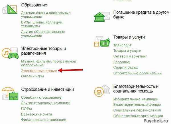 Электронные деньги в Сбербанк Онлайн