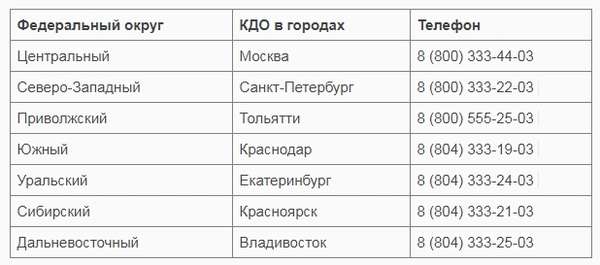 Полис ДМС Макс-М 2019: программы, условия, стоимость и отзывы