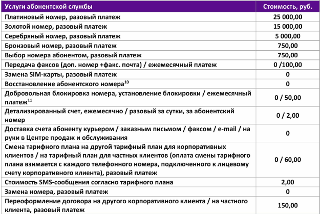 Подробный обзор тарифного плана «Корпоративный безлимит» от МегаФон