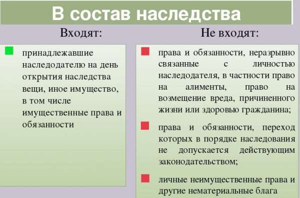 Схема: что входит, а что не входит в состав наследства