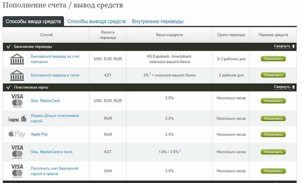 Как перевести деньги с PayPal на QIWI