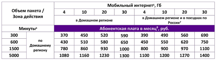 Услуги входящие в тариф «Корпоративный безлимит» от МегаФон