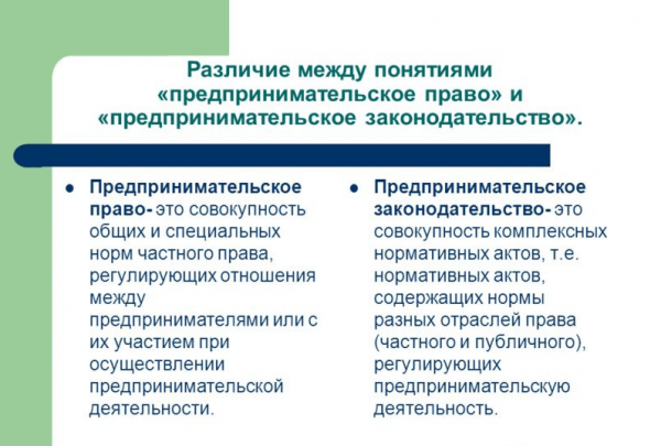 Предпринимательское право и предпринимательское законодательство — схема