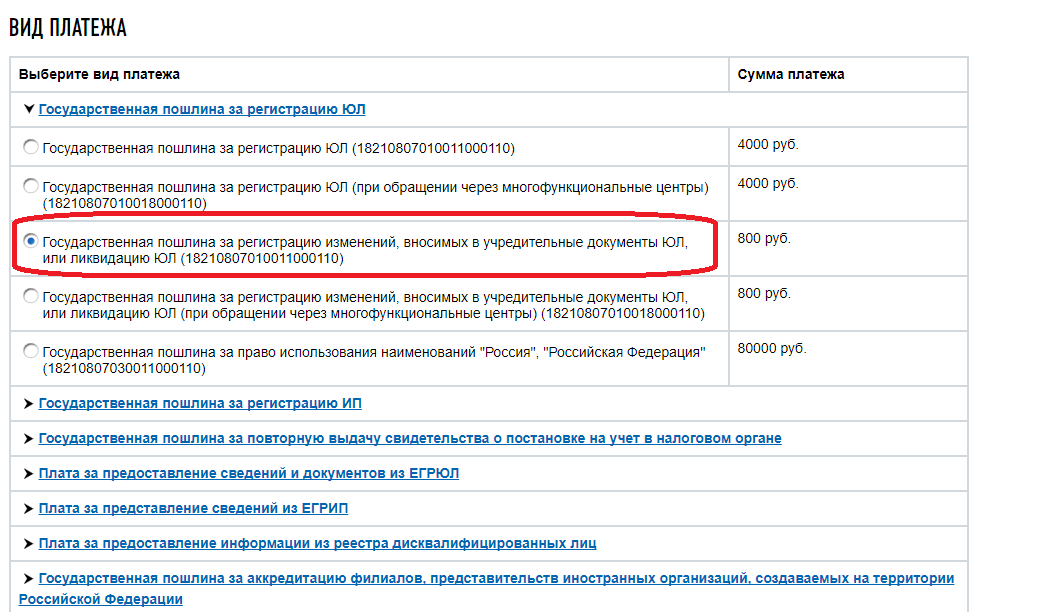 Как открыть обособленное подразделение компании — набор документов и пошаговый алгоритм действий