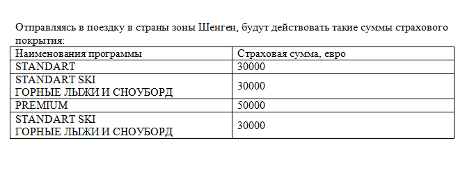 Страхование путешественников в РЕСО-Гарантия 2019: калькулятор, франшиза, кто асистанс, как оформить и отзывы клиентов