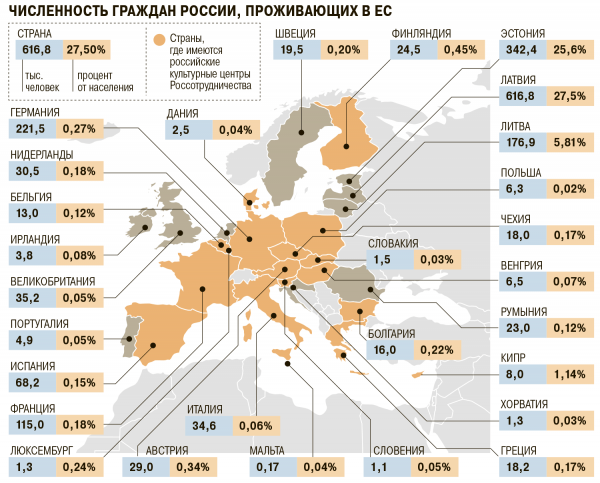 Статистика проживающих в ЕС граждан РОссии