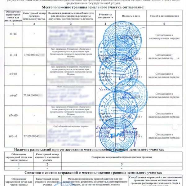 Акт о согласовании грнаиц