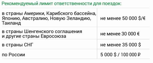 Страхование путешественников в РЕСО-Гарантия 2019: калькулятор, франшиза, кто асистанс, как оформить и отзывы клиентов