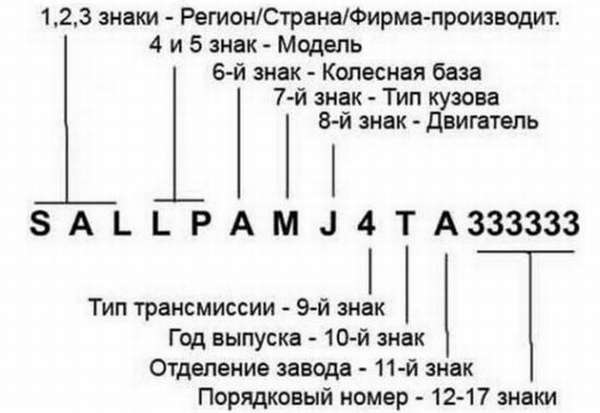 проверить техосмотр по вин номеру