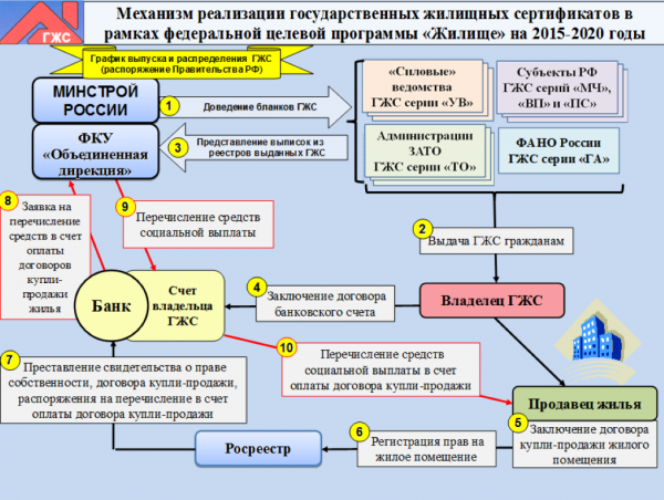 схема использования сертификата