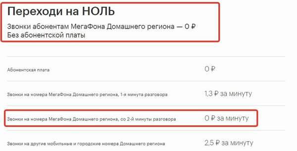 Бесплатные звонки по тарифу «Переходи на НОЛЬ» на Мегафоне