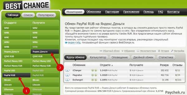 Перевод с PayPal на Яндекс.Деньги через обменник