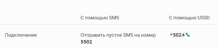 Как подключить «АнтиАОН» на Мегафоне?