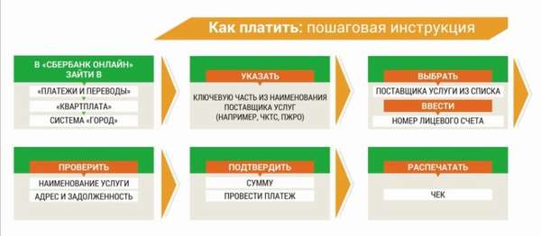 оплатить свет через интернет