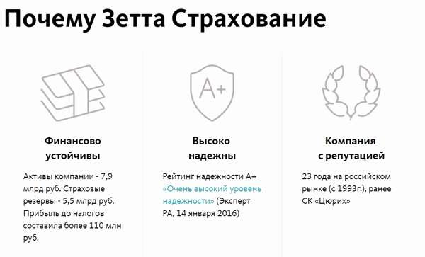 Полис онлайн ОСАГО от Зетта страхование 2019: расчет стоимости на калькуляторе, условия и как оформить электронное ОСАГО онлайн