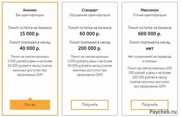 Лимиты на снятие наличных в VISA QIWI Wallet