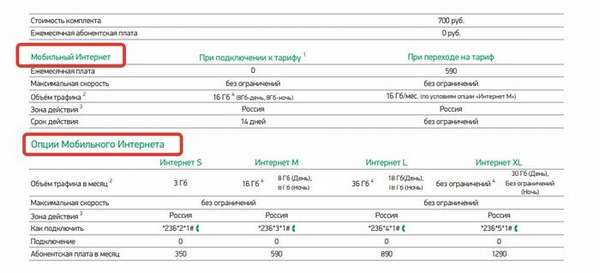Стоимость тарифа Мегафон-онлайн с модемом