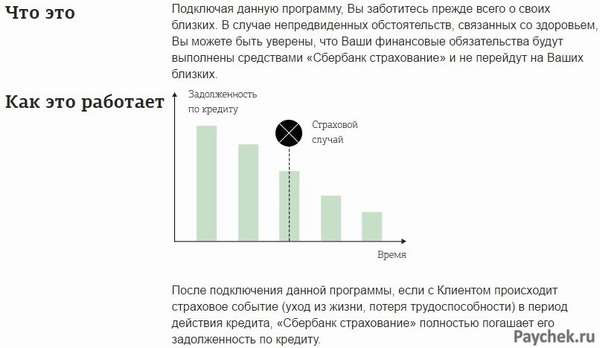 Принцип работы страхования в Сберьбанке