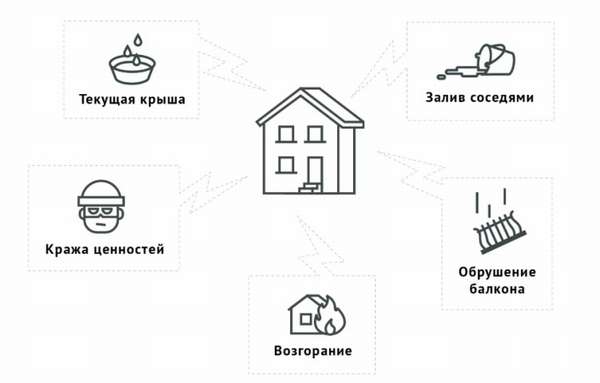 Условия страхования квартиры по ипотеке в 2019 году: калькулятор, цена полиса, расчет и пошаговая инструкция по оформлению