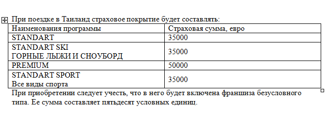 Страхование путешественников в РЕСО-Гарантия 2019: калькулятор, франшиза, кто асистанс, как оформить и отзывы клиентов