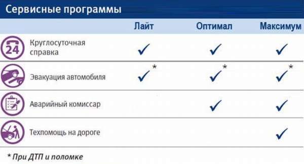 КАСКО от ВТБ Страхование в 2019 году: калькулятор и как рассчитать стоимость полиса