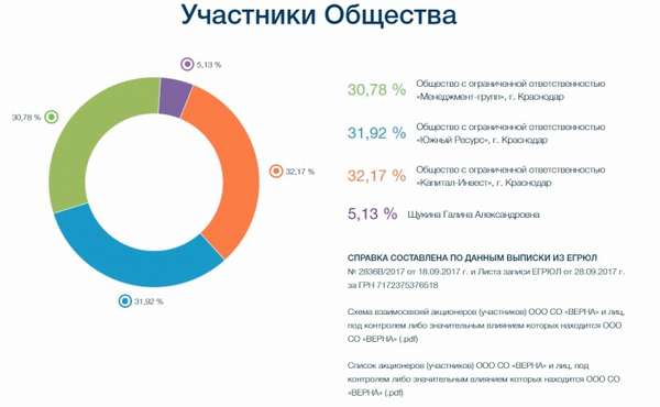 Электронный страховой полис ОСАГО Верна 2019: как оформить онлайн, калькулятор и отзывы