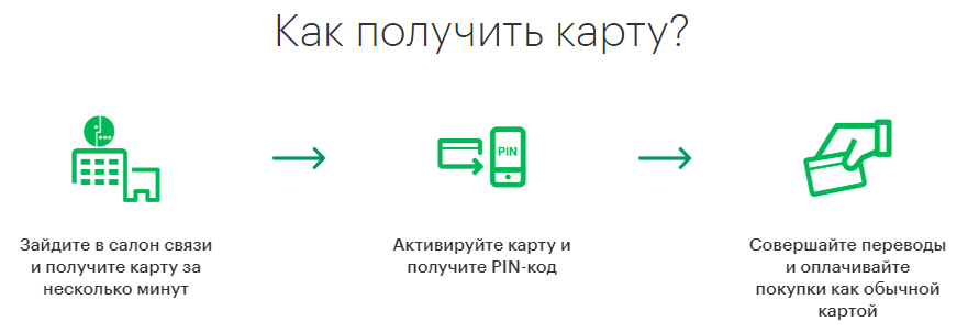 Как оформить банковскую карту Мегафон