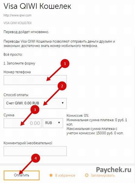 Денежный перевод на Visa QIWI Кошелек