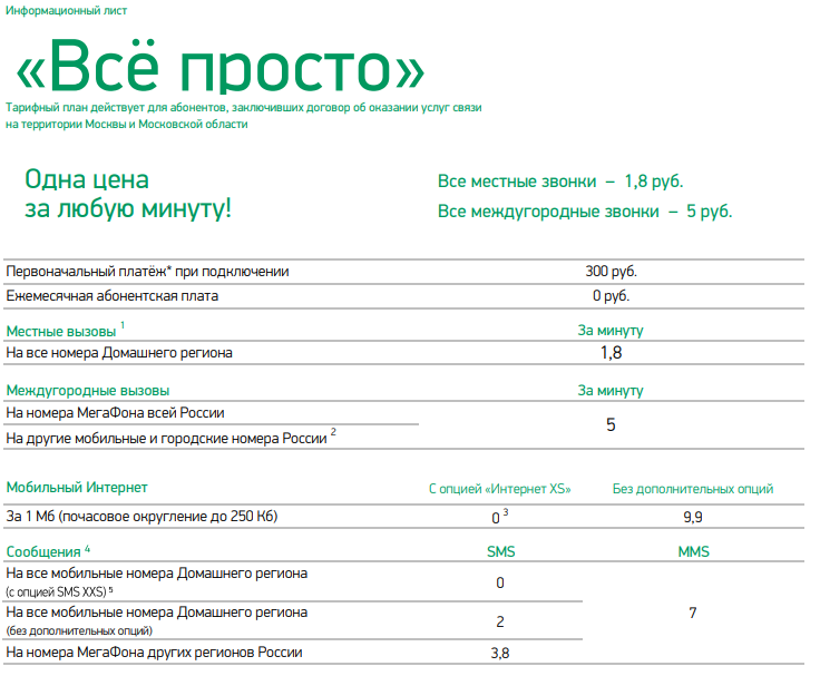 Актуальные тарифные планы Мегафон в Москве и Московской области в 2019 году