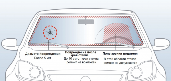 Схема — когда нужна замена лобового стекла