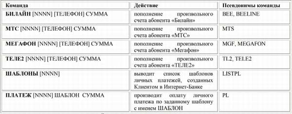  kak-polozhit-dengi-na-telefon-s-karty-LKB