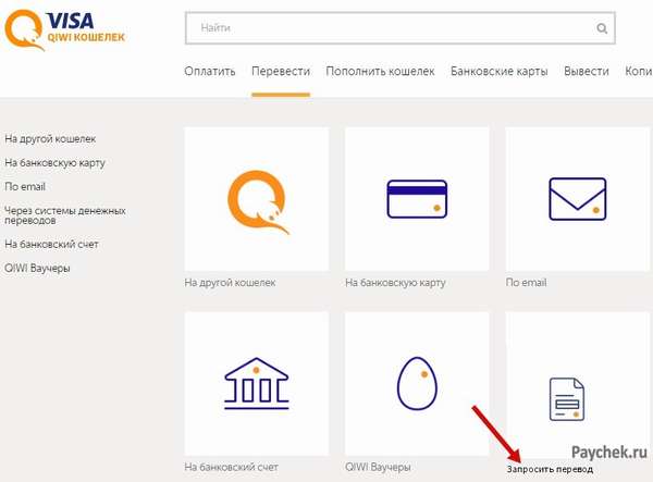Запрос перевода в Visa QIWI Кошелке