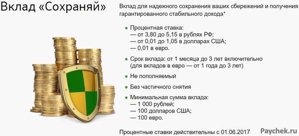 Вклад «Сохраняй» в Сбербанке