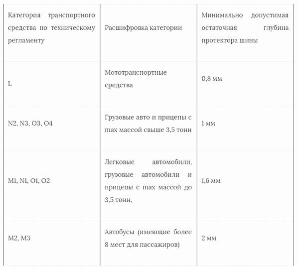 Какие бывают марки шин для техосмотра в 2019 году