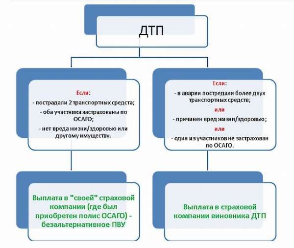 Таблица