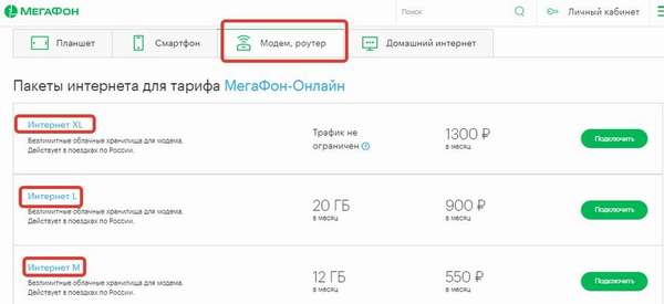 Тарифы для модема от Мегафон 