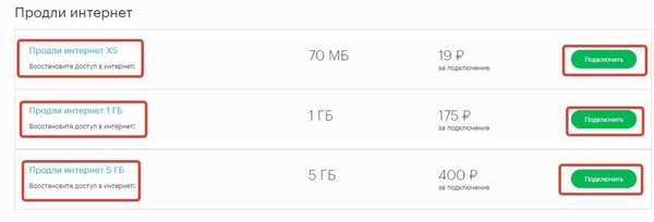 Как продлить интернет на мегафоне