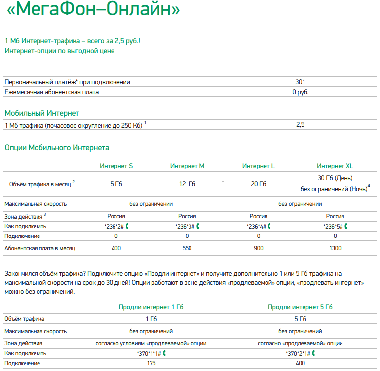 Актуальные тарифные планы Мегафон в Москве и Московской области в 2019 году
