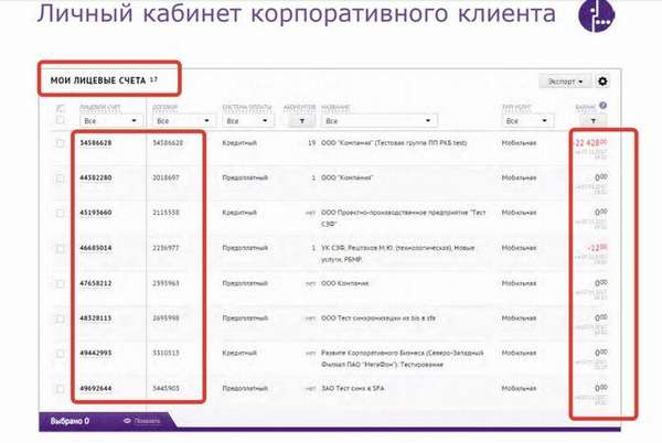 Что нужно знать корпоративным клиентам о личном кабинете Мегафон?