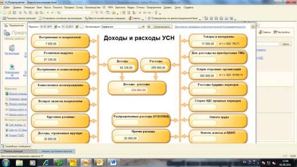 Пример расчёта доходов и расходов в 1С
