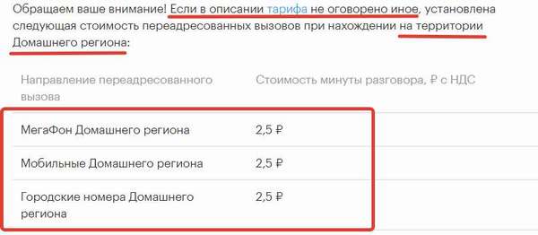 Стоимость &quot,Переадресация вызова&quot, на Мегафоне