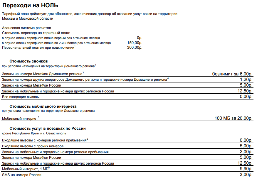 Актуальные тарифные планы Мегафон в Москве и Московской области в 2019 году