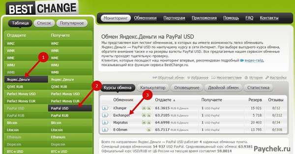 Перевод на PayPal через Bestchange