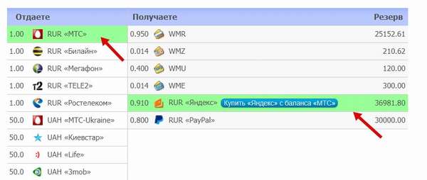 Как положить деньги на кошелёк Яндекс.Деньги